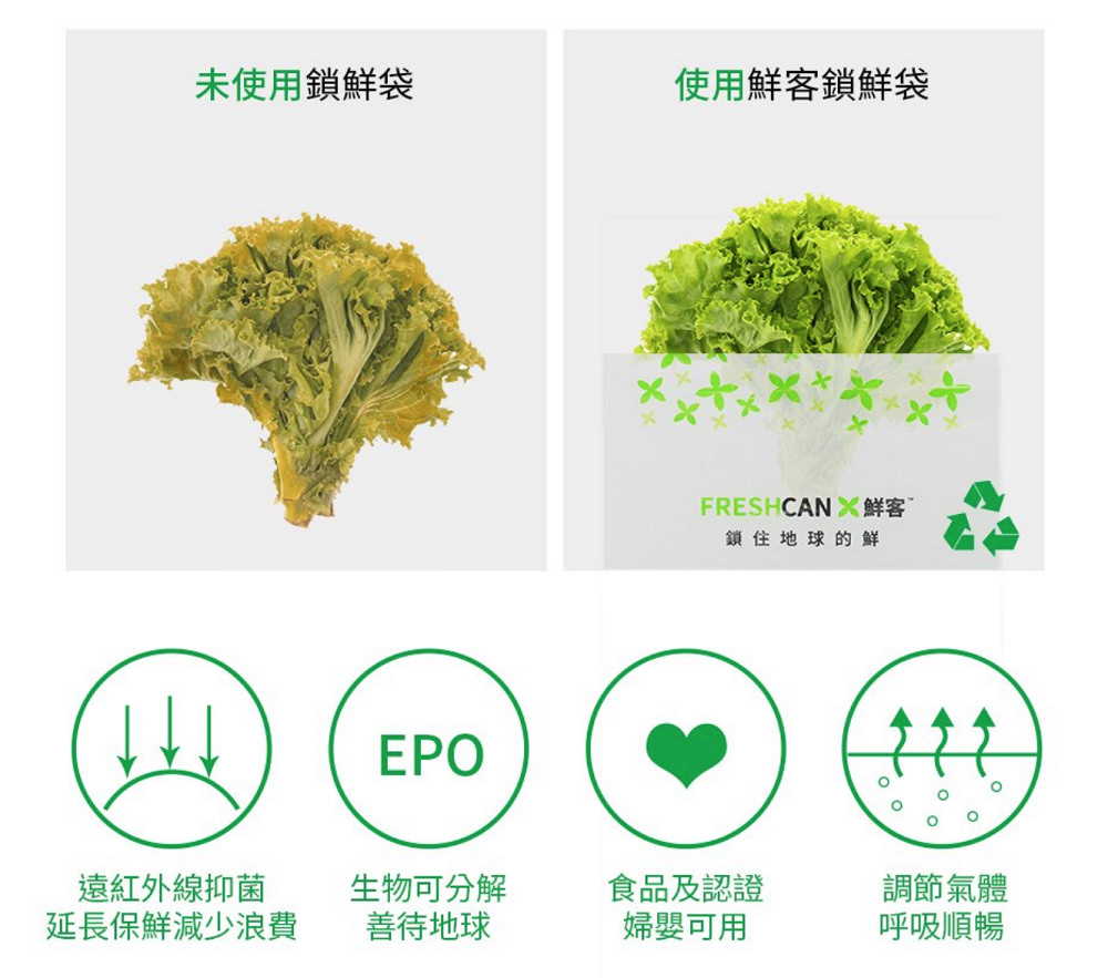 鮮客高效鎖鮮袋,鎖鮮袋,高效鎖鮮袋,蔬果鎖鮮袋