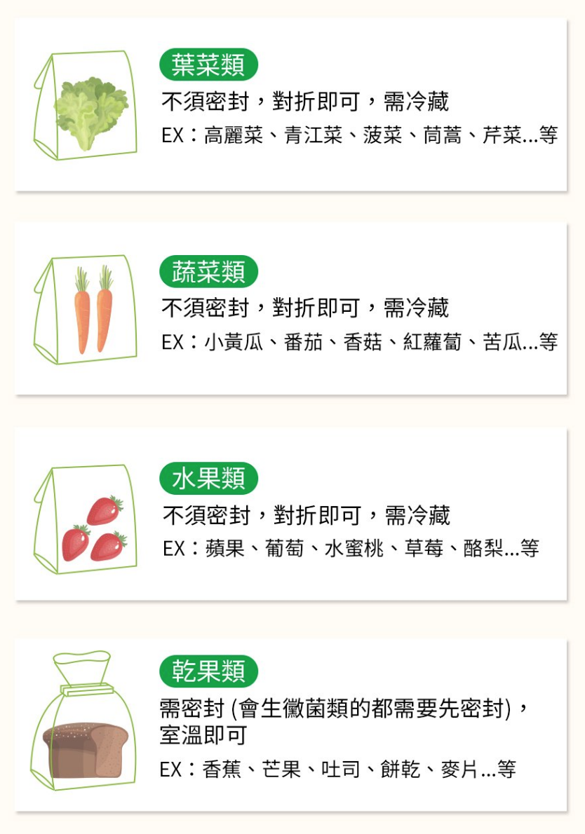 鮮客高效鎖鮮袋,鎖鮮袋,高效鎖鮮袋,蔬果鎖鮮袋